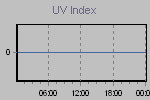 Ultraviolet Graph Thumbnail